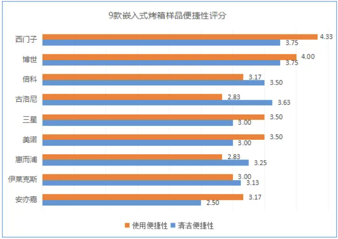 款家用烤箱测评！谁的烘焙效果最好？九游会j9登陆蛋糕、吐司、烤鸡9