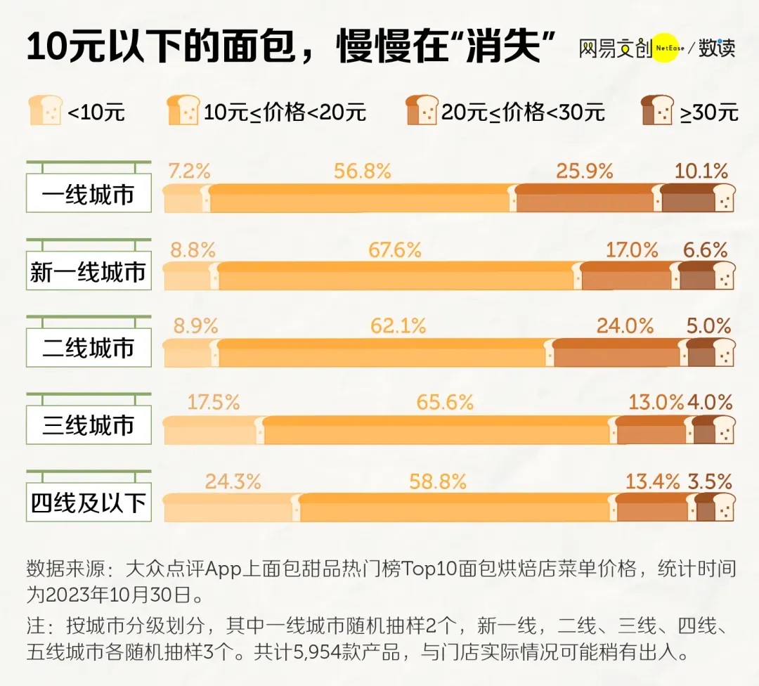 卖爆榴莲千层…零售商的烘焙生意做起来了？J9国际集团山姆瑞士卷卖了10亿元盒马(图4)