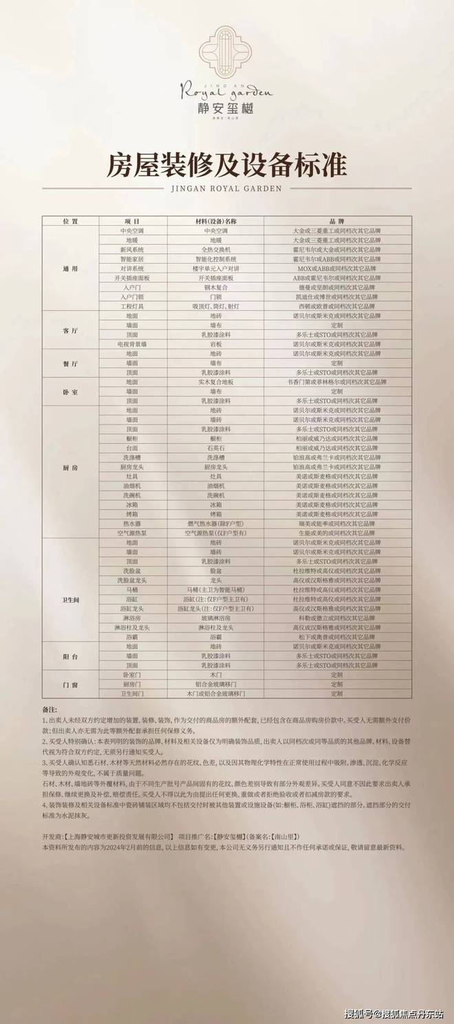 站发布-彻彻底底火了究竟怎么回事？j9国际站『静安玺樾』2024网(图13)